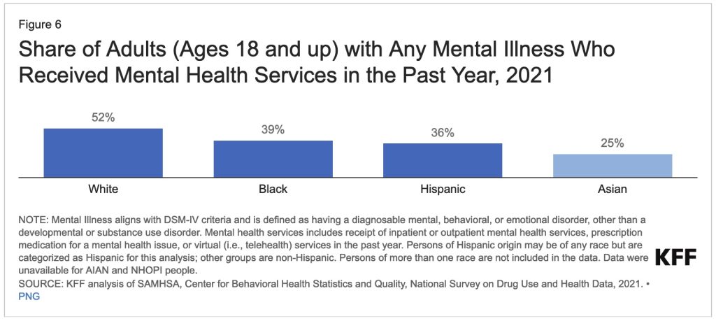 AdutsWithMentalIllnessReceivingMentalHealthServices-2021.