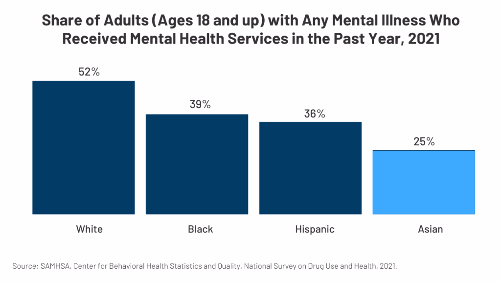 Asianmentalhealthservices
