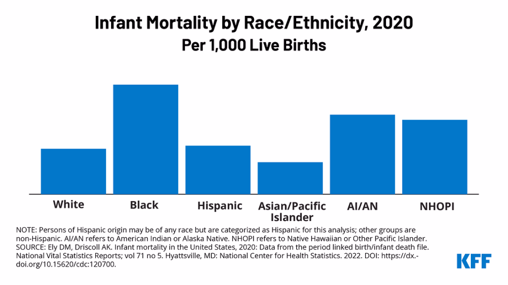 InfantMortality-2020_